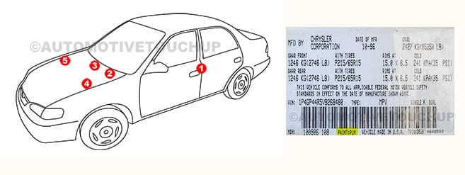 Close-up of Plymouth paint code label on a vehicle door jamb